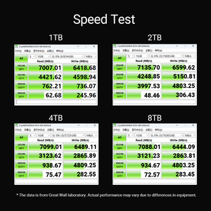 อินเทอร์เฟซ2T GW7000ผนัง PCIe4.0 3D NAND TLC M.2 SSD ความเร็วในการอ่านและเขียน FCC ROHS ใช้ภายในของแล็ปท็อป - Product Image 6