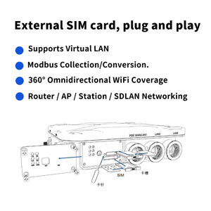 Unité CPE 5G extérieure WiFi6 AX3000 double bande MT7981B VPN Modbus, point d'accès sans fil mural pour couverture de bâtiment et IoT - Product Image 5