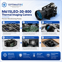 Module de caméra thermique zoom MWIR refroidi M615LEO-30-800 640 x 512 pour intégration d'imagerie thermique OEM