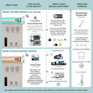 Tende a Rullo Motorizzate SmartWings 100% Oscuranti con Protezione UV, Compatibili con Homekit/<span class=keywords><strong>Alexa</strong></span>/Z-Wave, Tende Intelligenti Senza Fili con Telecomando - Product Image 5