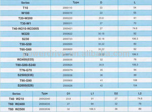 Khớp Nối Máy Móc Hạng Nặng Khớp Nối Đa Năng Trục Chéo (ST1640) - Product Image 6