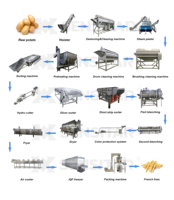 Ligne de production industrielle automatique de frites surgelées 1/4, machine à frites surgelées
