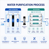 Équipement de traitement d'eau par osmose inverse 1T/h en gros, machine de filtration d'eau potable par osmose inverse 1000L pour eau du robinet