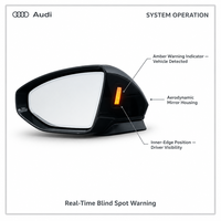 Kit de capteurs radar pour système d'assistance au changement de voie et détection d'angle mort pour Audi A4 A5 A6 A7 A8 Q5 Q7 2017-2024