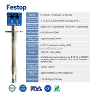 Zirconia zuurstofanalysator, rookgas O2-analysator voor ketel, oven, hoogwaardige nauwkeurigheid met digitaal display en 4-20mA uitgang
