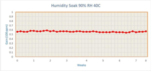 Duotesi GH-PID EV photoionization VOC cảm biến khí chất lượng không khí hệ thống giám sát TVOC Detector CE chứng nhận <3S Thời gian đáp ứng - Product Image 6