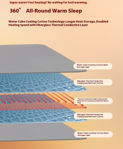 ผ้าห่ม/แผ่นทำความร้อนไฟฟ้าแบบพกพาคุณภาพสูงสำหรับขายส่ง ควบคุมอุณหภูมิได้ ผลิตจากผ้าถักโพลีเอสเตอร์ ซักได้ ทนไฟ - Product Image 3
