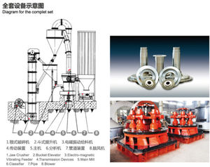 Molino de Molienda de Alta Presión YGM4121 con Capacidad de 1.8-13.6 T/h para Piedra Caliza y Calcita - Product Image 4