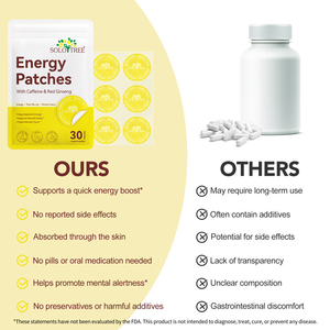 Parches Energéticos Transdérmicos Totalmente Naturales SOLOTREE, Envío Rápido, Cafeína Extra Fuerte para Adultos, 3 Años de Vida Útil, Certificado MSDS - Product Image 4