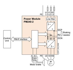 6SL3210‑1PE11‑8UL1/6SL3210‑1PE11‑8AL1 PM240‑2 โมดูลจ่ายไฟ 380‑480V 0.55kW ชุดจ่ายไฟ VFD พร้อม/ไม่มีตัวกรองคลาส A EMC - Product Image 5