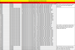 Mô-đun con dấu tròn bằng thép 304 với lõi <span class=keywords><strong>RSM</strong></span>-100 sản phẩm cao su phù hợp - Product Image 2