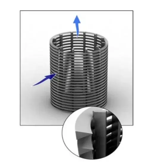 水井ろ過処理用ステンレス鋼丸型ワイヤーメッシュフィルターチューブ