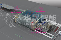 Projet d'entrepôt à haute densité avec système de rayonnage automatique ASRS et grue à palettes HUSHINE INTELLIGENT