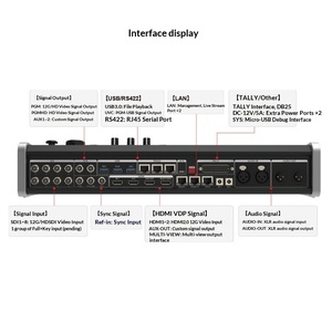Mezclador de Video para Transmisión en Vivo 4K 12G SDI, Mezclador de Video para Producción, Grabación y Transmisión HD, Consola de Estudio Todo en Uno - Product Image 3
