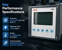 Analyseur d'oxygène dissous ACITEK OEM en ligne, analyseur de teneur en Ppb, MODBUS RS485 4-20mA, étanche IP65, écran LCD, double relais