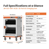 Chariot de recharge AC 32 ports pour ordinateurs portables et Chromebooks, chariot de stockage mobile avec protection intelligente contre les surcharges PDU et verrou de sécurité