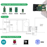 Capteur de portée laser LDK I2C Module de télémètre laser 40m Capteur de distance laser 4-20ma