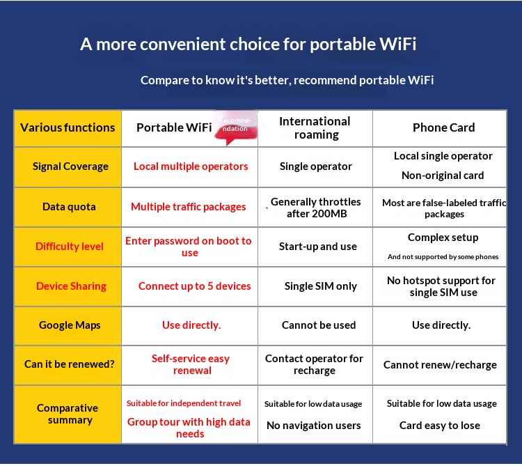 Prise en charge à l'aéroport - Wi-Fi russe ralentit après 500 Mo/jour