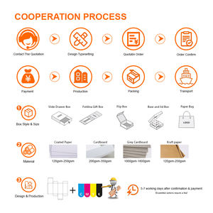 صناديق شحن مصنوعة من الورق المقوى الملون حسب الطلب - Product Image 4