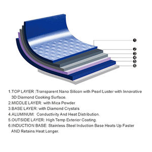 Poêle à frire en céramique antiadhésive en aluminium de la série Factory <span class=keywords><strong>3D</strong></span> Diamond, personnalisable, sans PFOA, compatible induction - Product Image 6