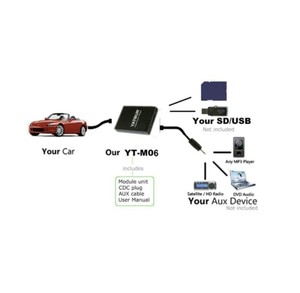 Changeur de musique numérique <span class=keywords><strong>Yatour</strong></span> M06 pour radios de la série AI-NET IDATDACDA-78XX - Product Image 2