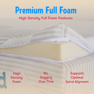 E Z Bed <b>Aloe</b> <b>Vera</b> topper adds medium comfort and high density foam support to refresh existing <b>mattresses</b> for hotels and rentals - Product Image 4