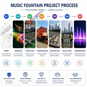 <span class=keywords><strong>Fontaine</strong></span> à eau laminaire musicale <span class=keywords><strong>solaire</strong></span> LED d'intérieur et d'extérieur, avec jets dansants, pour piscines – Fournisseur d'usine Optimum Show - Product Image 5