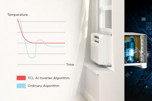 Midea 12000 BTU fréquence fixe contrôlé par application à distance <span class=keywords><strong>Portable</strong></span> ménage fenêtre électrique <span class=keywords><strong>climatiseur</strong></span> refroidissement/ventilateur/sec - Product Image 4