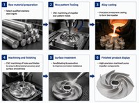 Impeller de pompe en acier inoxydable usiné sur mesure, fabrication par coulée d'investissement, OEM ODM pour pièces de pompes industrielles