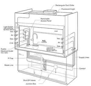 Hotte à fumées encastrée ODM en acier inoxydable 304 pour instituts de recherche, laboratoires, entreprises R&D, conforme ASHRAE110, conception gratuite - Product Image 6
