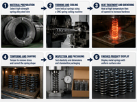 Ressort de compression traité thermiquement, ressort de grand diamètre pour machines industrielles