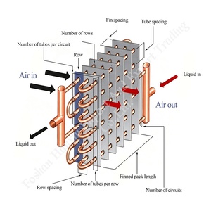 Intercambiador de Calor de Serpentín para Refrigeración HVAC Personalizado <span class=keywords><strong>con</strong></span> Aletas de Aluminio y Tubo de Acero Inoxidable para Unidad de Refrigeración de Aire Comercial - Product Image 2
