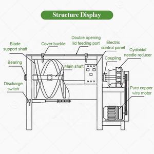 Piccolo nastro polveriera commerciale orizzontale 1000kg 1000 1500 <span class=keywords><strong>L</strong></span> <span class=keywords><strong>20</strong></span> Kg laboratorio capacità smerigliatrice frullatore - Product Image 5