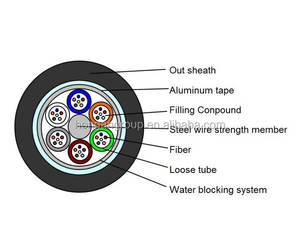 Hongan สายไฟเบอร์ออปติก4 8 24แกนสาย G652D ใยแก้วนำแสงกลางแจ้งสำหรับเครื่องป้อน FTTH คุณสมบัติเชิงกลที่ดี - Product Image 3