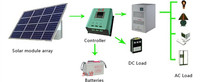 Top One Fournisseur de panneaux solaires 250 watts 260W 300w 320wp panneaux solaires photovoltaïques pour système d'énergie solaire domestique