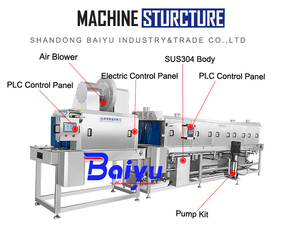 <span class=keywords><strong>Machine</strong></span> <span class=keywords><strong>à</strong></span> <span class=keywords><strong>laver</strong></span> les paniers et <span class=keywords><strong>bacs</strong></span> de stockage de fruits de mer industriels Baiyu avec nettoyage par pulvérisation et séchage <span class=keywords><strong>à</strong></span> air chaud - Product Image 5