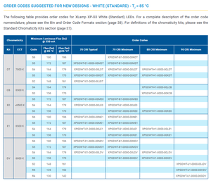 Ventes chaudes CREEs XLamps XP-G3 Puce LED haute puissance XPGDWT 70CRI Blanc Bleu royal 1800k-7000k Dimmable - Product Image 4