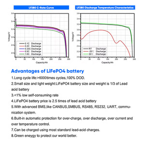 3.2v 320ah 280ah Akku sistema di accumulo di energia solare con ioni di litio Eu Stock 280ah pastella - Product Image 6