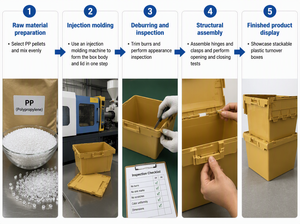 Conteneur en <span class=keywords><strong>plastique</strong></span> empilable et emboîtable perforé avec couvercle articulé, boîtes de transport à couvercle articulé, caisses détachables, <span class=keywords><strong>caisse</strong></span> de liquidation - Product Image 6