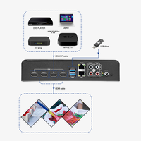 Contrôleur de mur vidéo Bitvisus BIT-VJ-103 1x3 24W RS232 pour écran créatif, rotation à 360°, 1 entrée/3 sorties, 64 Go interne