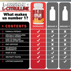 All'ingrosso all'ingrosso acido ammino <span class=keywords><strong>L</strong></span>-arginina 3000mg <span class=keywords><strong>L</strong></span>-arginina capsule <span class=keywords><strong>L</strong></span> arginina <span class=keywords><strong>L</strong></span> citrullina integratore di ossido nitrico pillole - Product Image 5
