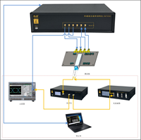 Baichuan RS1045A 4.5G BERT Analizador de Tasa de Errores de Bits (BER) para Pruebas de Módulos Transceptores Ópticos con Interfaz SFP