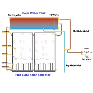 Nóng bán gosbel 150L năng lượng mặt trời hồ bơi nóng nước nóng năng lượng mặt trời nóng bảng điều khiển năng lượng mặt trời hệ thống sưởi ấm - Product Image 4
