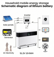 Batería de Litio de 51.2V 600Ah 30kWh, Sistema de Almacenamiento de Energía Doméstico Tipo Split, Batería Byd Lifepo4 para Emergencias en el Hogar
