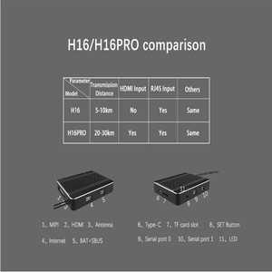 Control Remoto Skydroid H16/H16 Pro para Dron UAV de Pulverización Agrícola, Accesorio con Pantalla Táctil de <span class=keywords><strong>2</strong></span> Pulgadas - Product Image 3