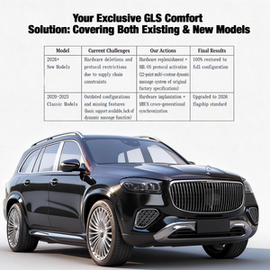 Asientos <span class=keywords><strong>de</strong></span> Lujo <span class=keywords><strong>de</strong></span> Segunda Fila con Múltiples Contornos para Benz GLS |   Adaptador para Masaje con Piedras Calientes Estilo <span class=keywords><strong>Maybach</strong></span> |   Kit <span class=keywords><strong>de</strong></span> Codificación SCN Sin Errores - Product Image 5