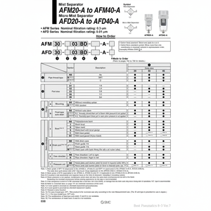 AFM30-02-W-A de modèle de séparateur de brouillard de filtre à air SMC Pneumatics - Product Image 1