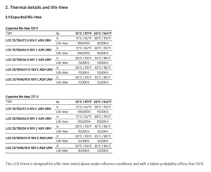 Controlador LED Tridonics 28002131 IP67 Impermeable 500MA Salida 0-10V 24-48V 5 Años de Garantía Carcasa de Aluminio Alta Eficiencia 25W - Product Image 6