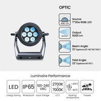 Projecteur LED RGBL 7x20W IP65 étanche 5000lm CCT 2700-7000K DMX512 avec options de lentilles multiples pour éclairage de scène extérieur et divertissement