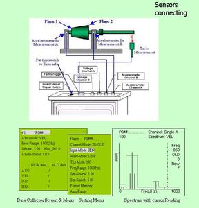 Analyseur/équilibreur de vibrations à 2 canaux HG-601A/HG-603A - Product Image 4